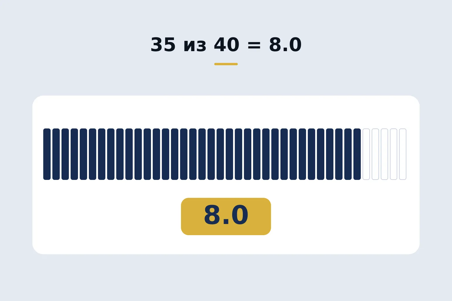 35 из 40 = 8.0 — шкала из сорока отдельных делений