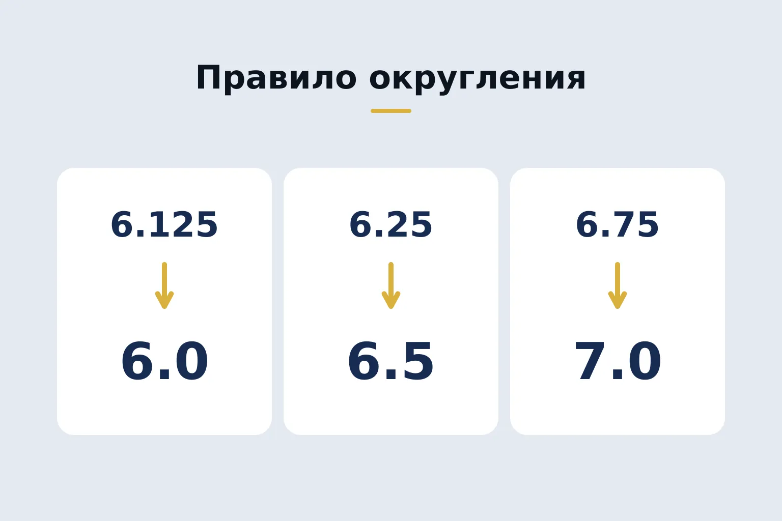 Правило округления — три числовых примера золотыми стрелками