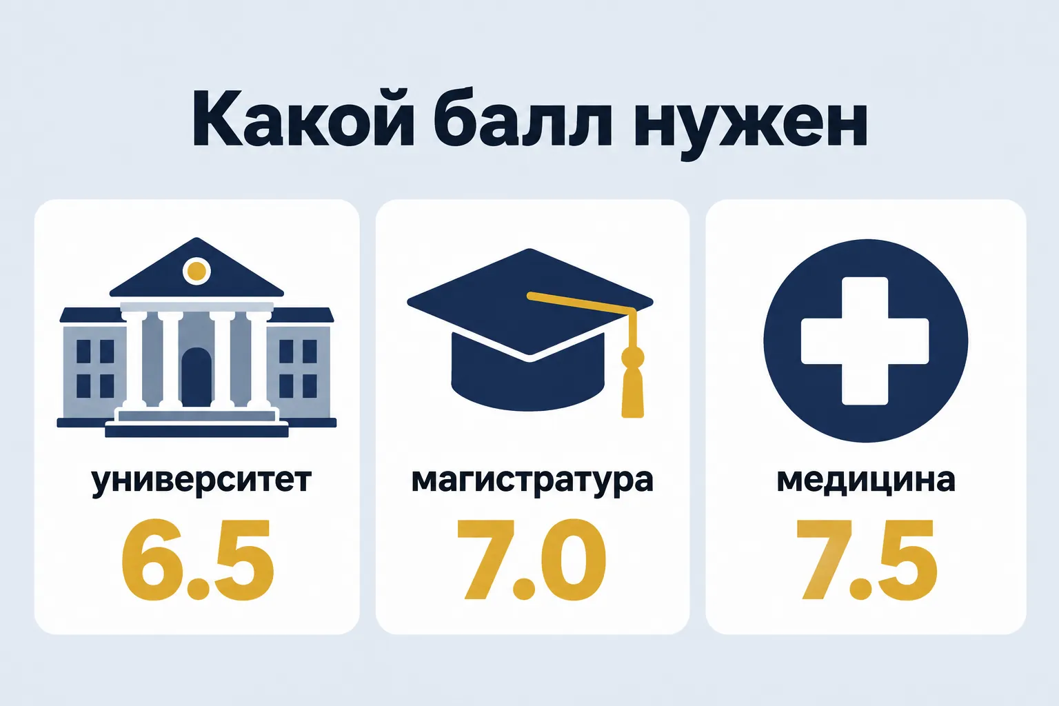 Какой балл нужен — три направления с нужными баллами