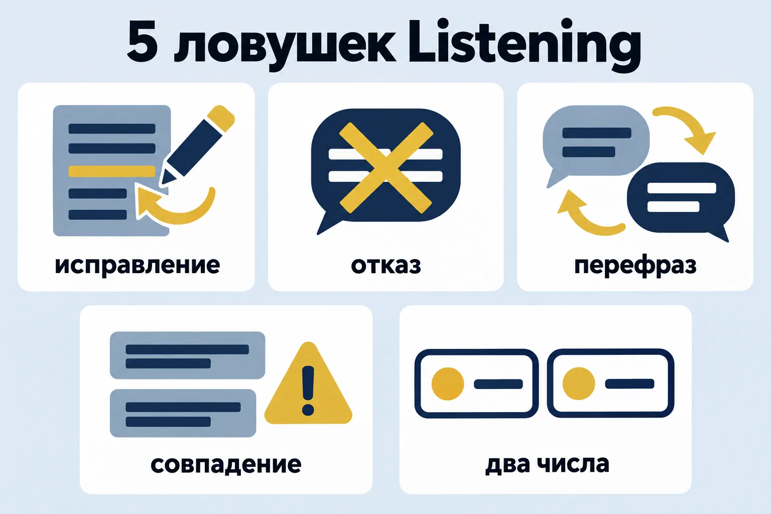 5 ловушек Listening — пять карточек типичных ловушек