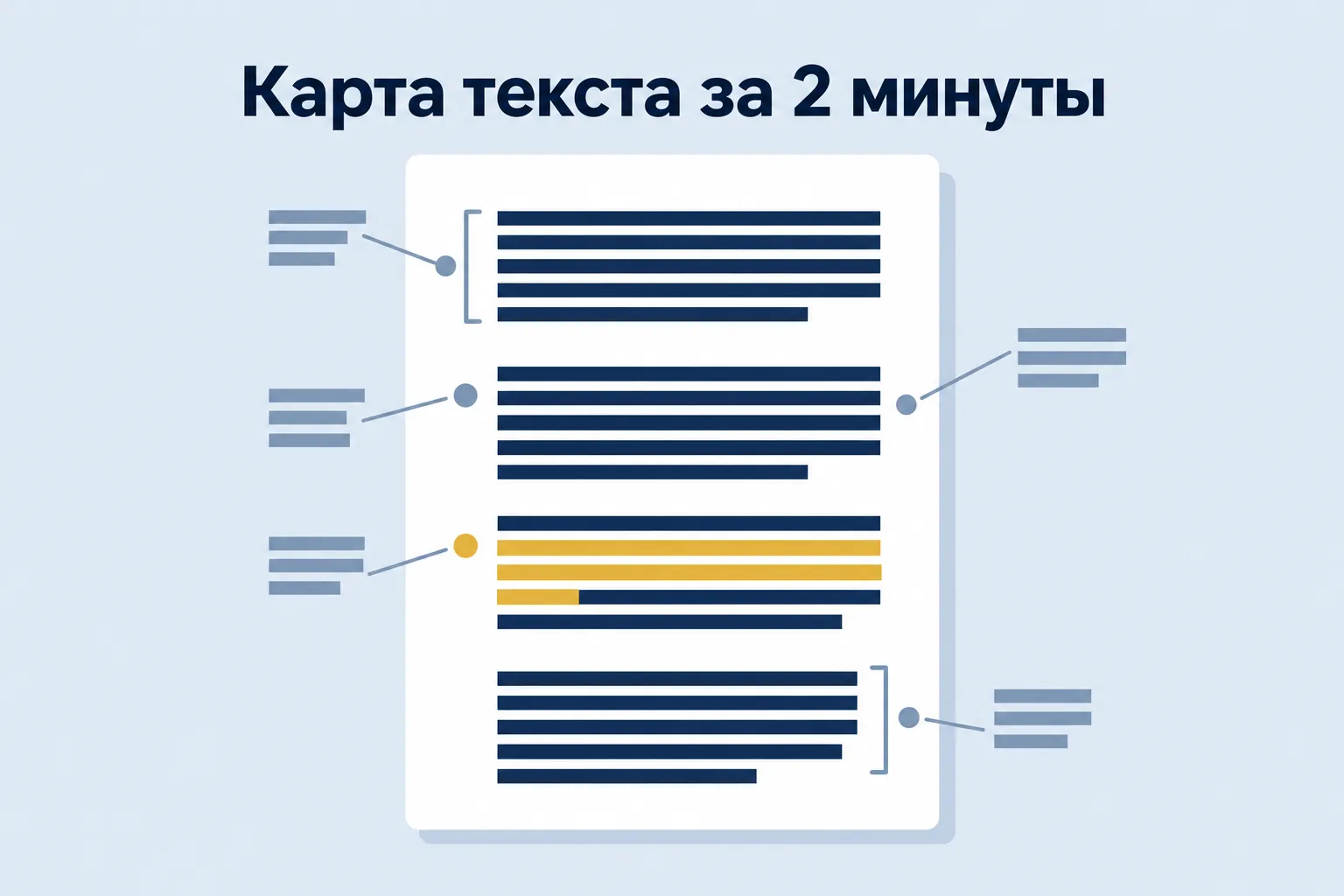 Карта текста за 2 минуты — текст с пометками на полях