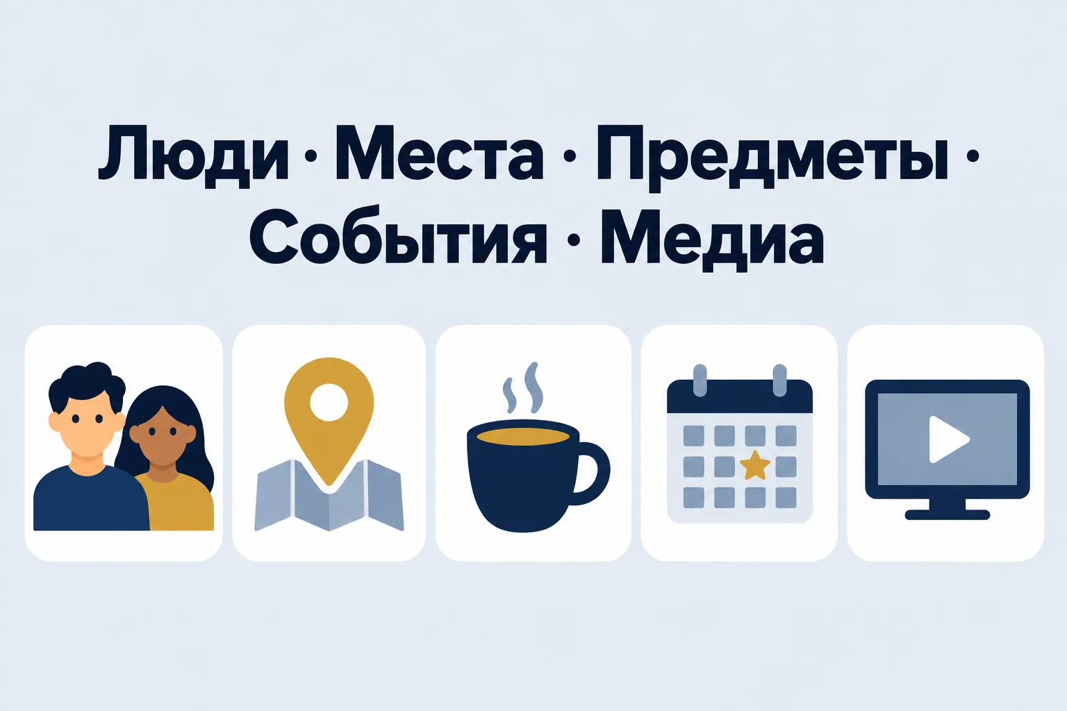 Люди · Места · Предметы · События · Медиа — пять иконок тематических групп