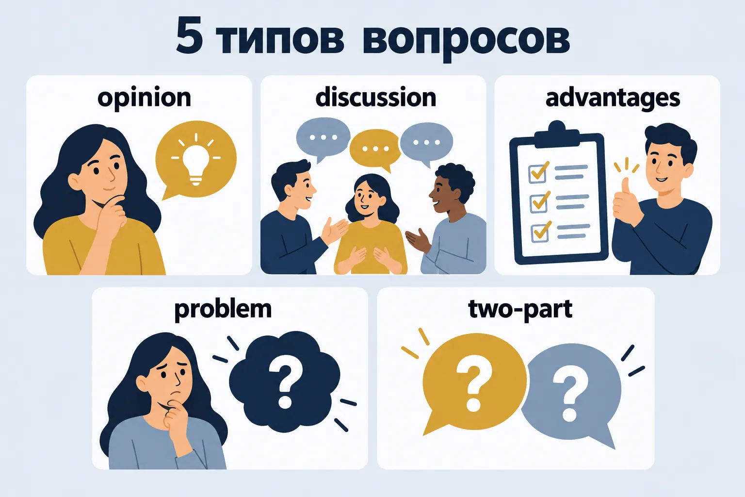 5 типов вопросов — пять карточек разных типов вопросов