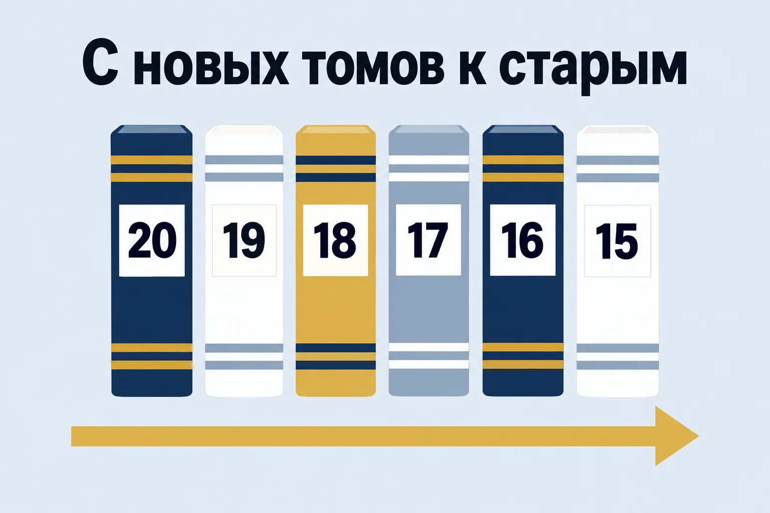 С новых томов к старым — ряд книг с пронумерованными корешками